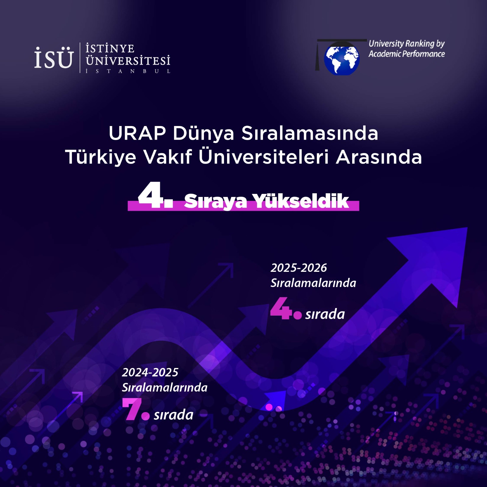 İstinye Üniversitesi URAP Dünya Sıralamasında Türkiye Vakıf Üniversiteleri Arasında 4. Sıraya Yükseldi