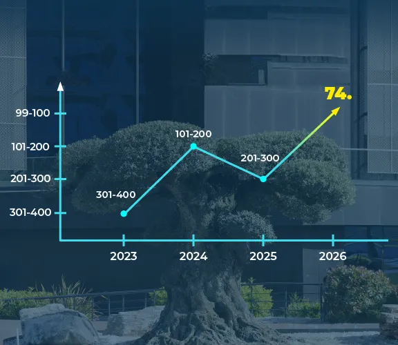 İstinye Üniversitesi Türkiye’deki vakıf üniversiteleri arasında ilk 3’te yer ald