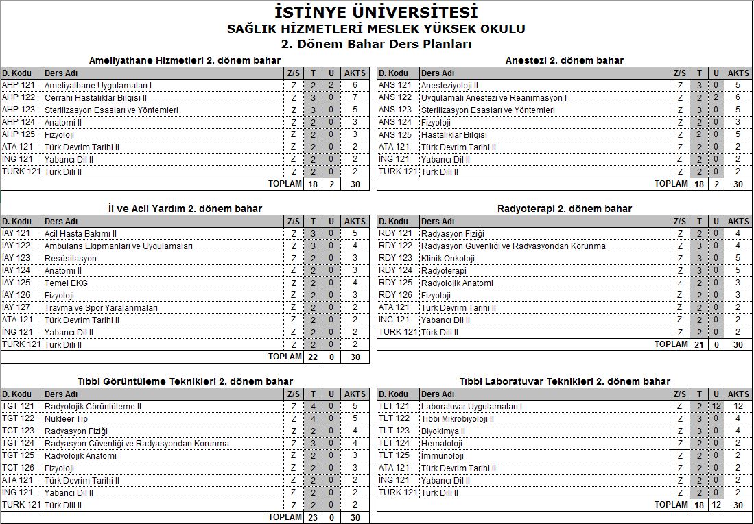 2 Sinif Dersleri Ve Saatleri 2018 2019 Mufredati Universite Rehberi